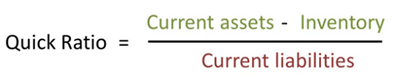 The Quick Ratio is current assets - inventory divided by current liabilities.