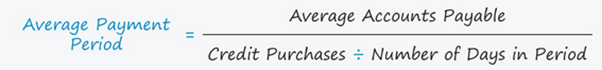 The Average Payment Period equals average accounts payable divided by credit purchases divided by the number of days.