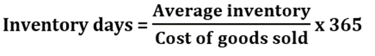 The Inventory Holding Period equals average inventory divided by cost of goods sold times 365.